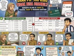 Sejumlah orang tua siswa di Lampung Tanyakan mekanisme penyaluran Program Indonesia Pintar Tahun 2026 ada perbedaan data penerima dengan kondisi saldo rekening bantuan pendidikan