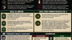 Renungan Agama tentang 𝗠aterialisme, 𝗞etika Kebahagian di ukur dengan Materi