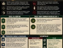 Renungan Agama tentang 𝗠aterialisme, 𝗞etika Kebahagian di ukur dengan Materi