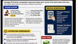 Pemadaman Listrik Berkepanjangan, Pelanggan PLN Berhak atas Kompensasi hingga 500 Persen