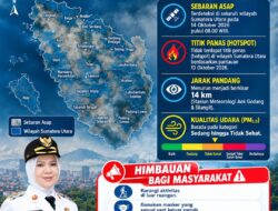 Waspada Sebaran Asap Di Sumatera Utara
