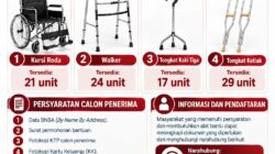 PROGRAM ASPIRASI SOSIAL Bantuan Alat Bantu Kesejahteraan Lansia dan Penyandang Disabilitas